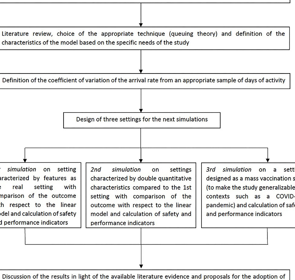 Calculadora de espera para la vacuna contra el COVID-19 Fronteras |