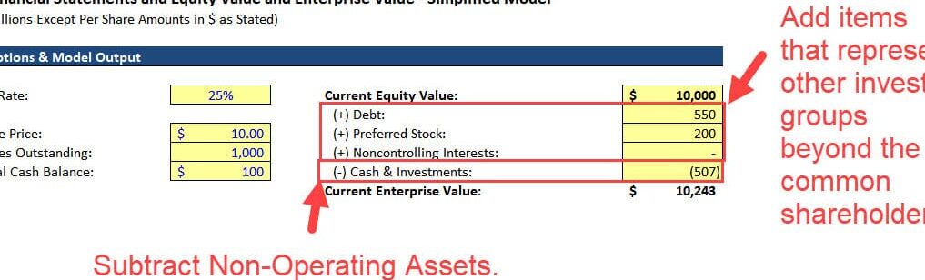Calculadora de EV a ventas - Valor empresarial a ventas Calculadora de valor empresarial
