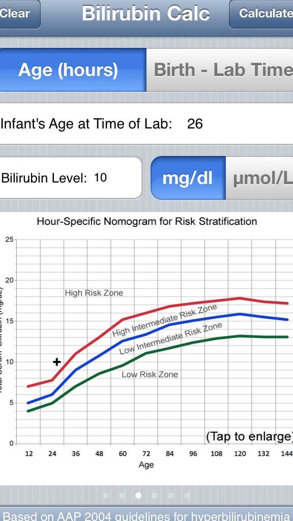 PDF) Aumento de la utilización de una hiperbilirrubinemia de rebote ...