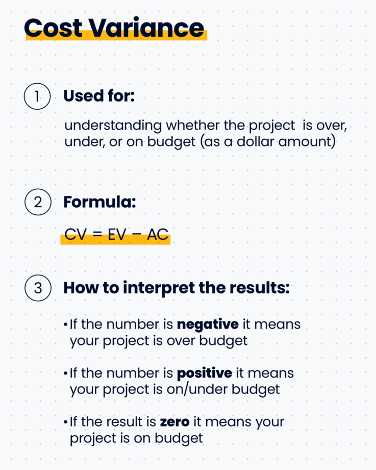 Principio del diagrama de flujo de diseño de la demodulación y EVM...
