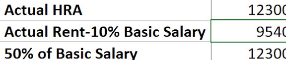 Calculadora de exención HRA para empleados asalariados - Blog FinCalC