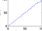 Calculadora de Factor Común Menor Calculadora de mínimo común múltiplo de N argumentos con arbitrario ...