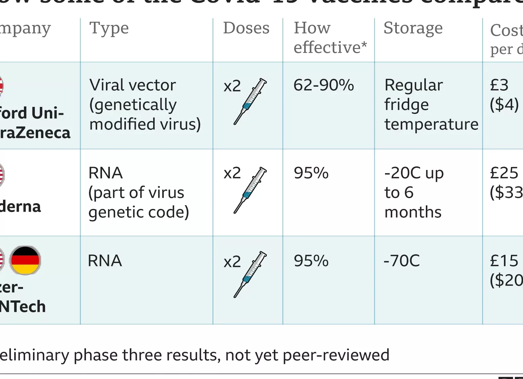 Coronavirus: Israel lidera la carrera de vacunas con un 12% de dosis administradas