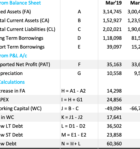 Flujo de caja libre (FCF): fórmula, cálculo y tipos - GETMONEYRICH
