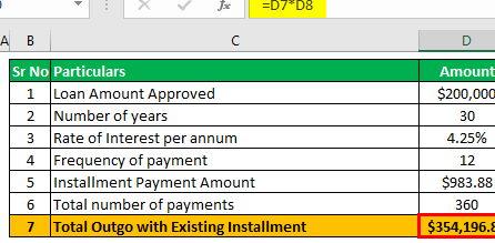Fórmula de fondos adicionales necesarios (AFN) Financiamiento pro forma...