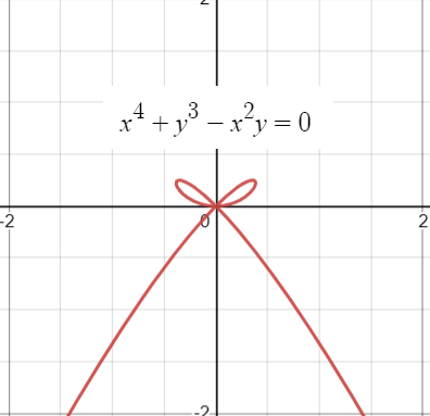 Curva de arco - Estadísticas Cómo