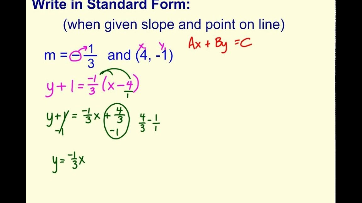 Forma de intersección de pendiente dado un punto