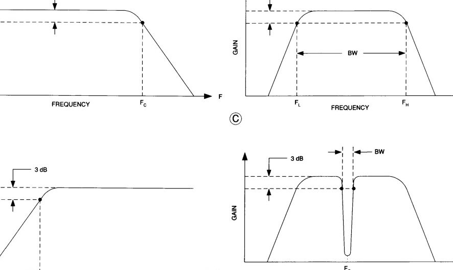 Frecuencia de corte: descripción general |