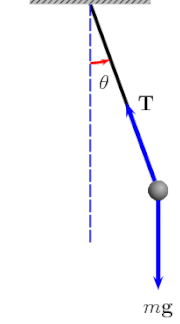 Péndulo - Wikipedia