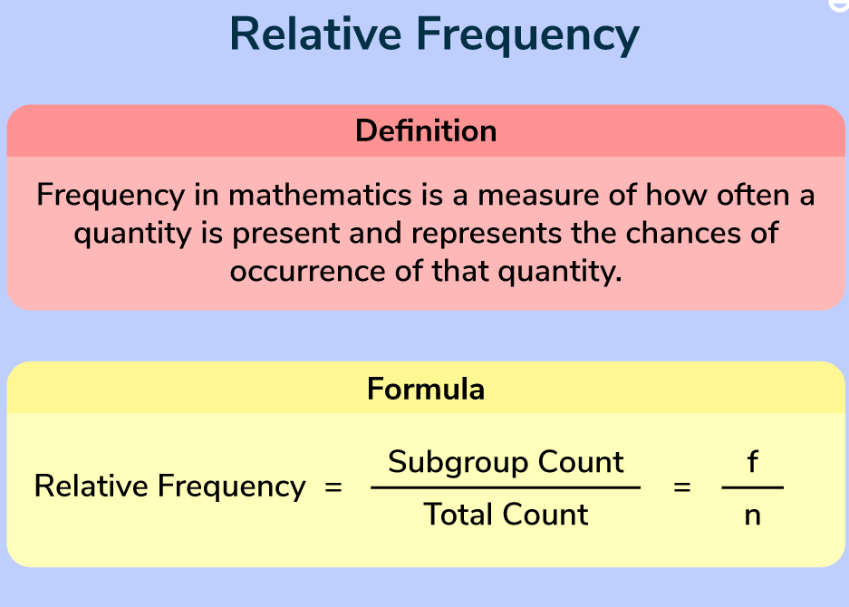 Datos de cálculo de frecuencia relativa de la puntuación posterior a la prueba |
