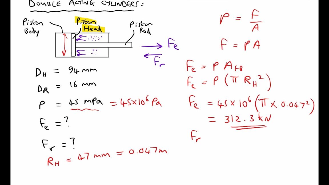 Cálculo de la fuerza de extensión y la fuerza de retracción para un cilindro de doble efecto