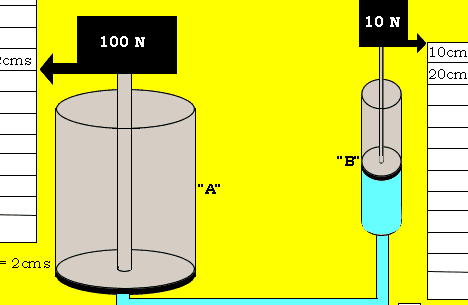 Cálculo del diseño del cilindro hidráulico |