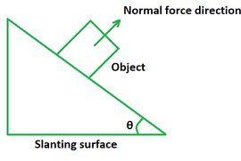 Fórmula de fuerza normal - GeeksforGeeks