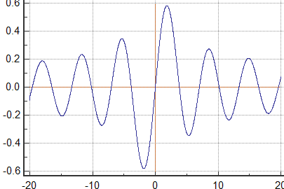 Funciones de Bessel y funciones relacionadas: documentación de mpmath 1.3.0