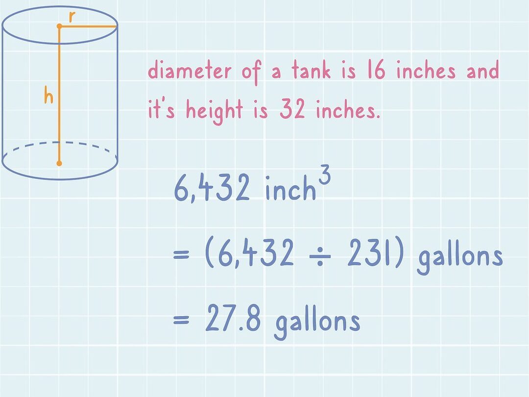 Calculadora de Galones Tienda de calculadora de pulgadas cúbicas a galones de agua |