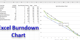 Cómo crear un gráfico de evolución en Excel desde cero