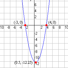 Graficar desigualdades cuadráticas