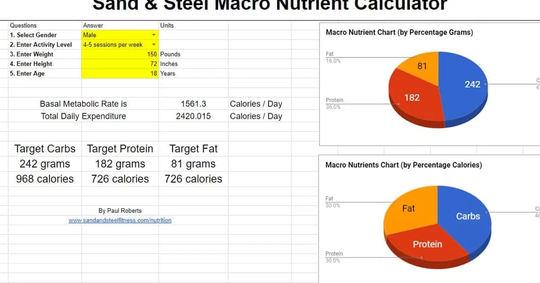 Calculadora de gramos a calorías Calculadora de macronutrientes - CrossFit Sand & Steel