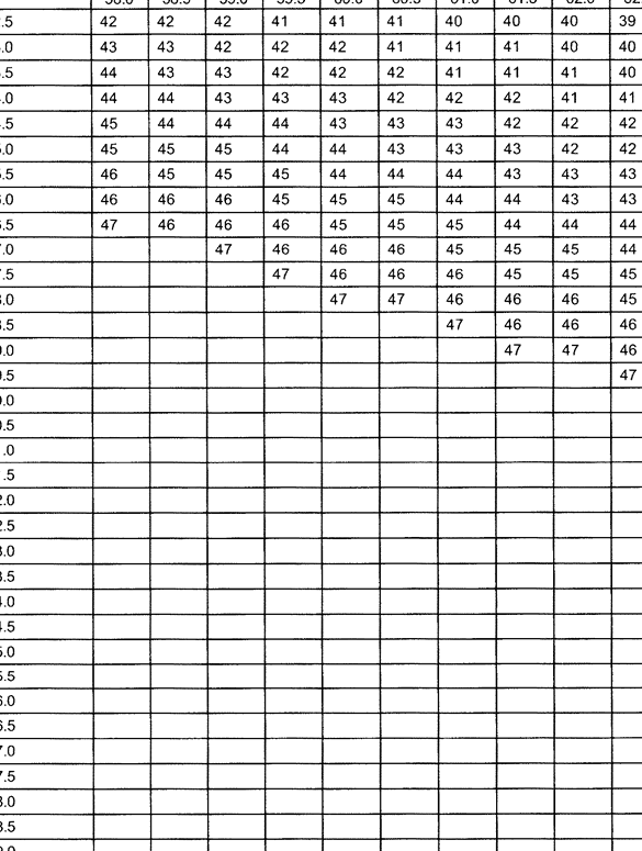 Calculadora de grasa corporal del ejército — Calculator.iO