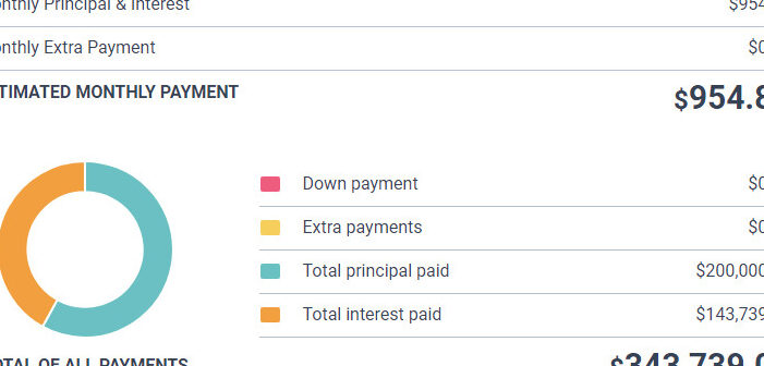 Calculadora de Hipoteca Quincenal