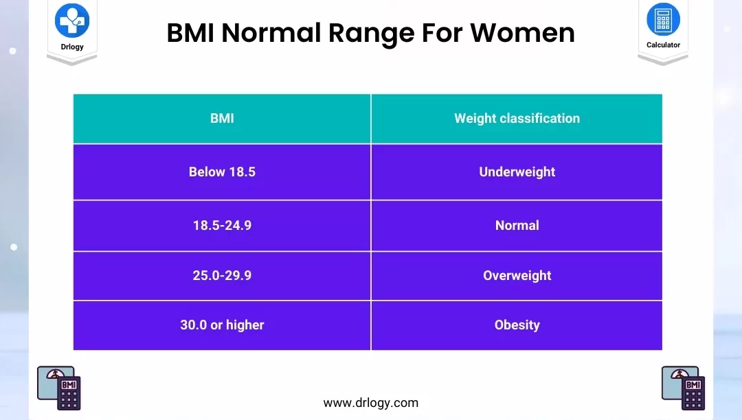 Calculadora de IMC para Mujeres Calculadora de IMC para mujeres |