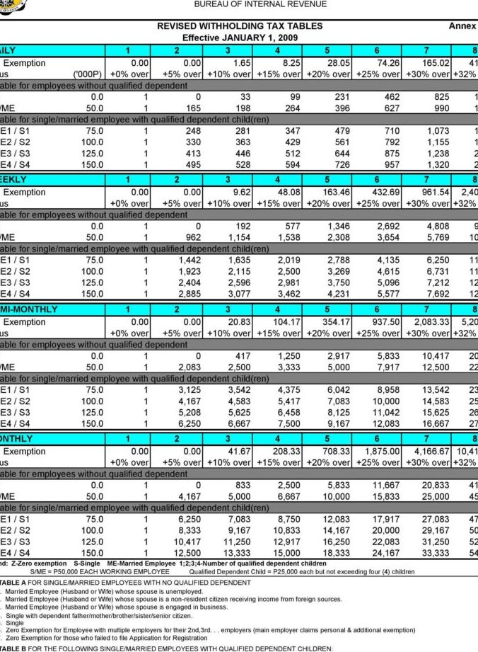 Calculadora de Impuesto sobre la Renta en Filipinas Cómo calcular su impuesto sobre la renta en Filipinas - Cash Mart