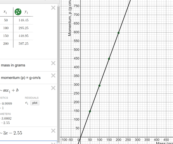 Robo-mentum: Relaciones entre masa, velocidad y momento - Actividad...