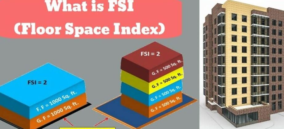 Forma completa del FSI y cómo calcular el FSI