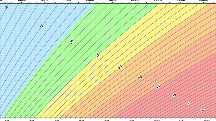 Calculadora de Índice Ponderal Índice de masa corporal - Wikipedia