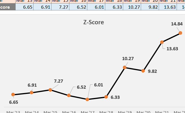 Calculadora de Índice Z de Altman Modelo Altman Z-Score: interpretación y búsqueda de posibles quiebras ...
