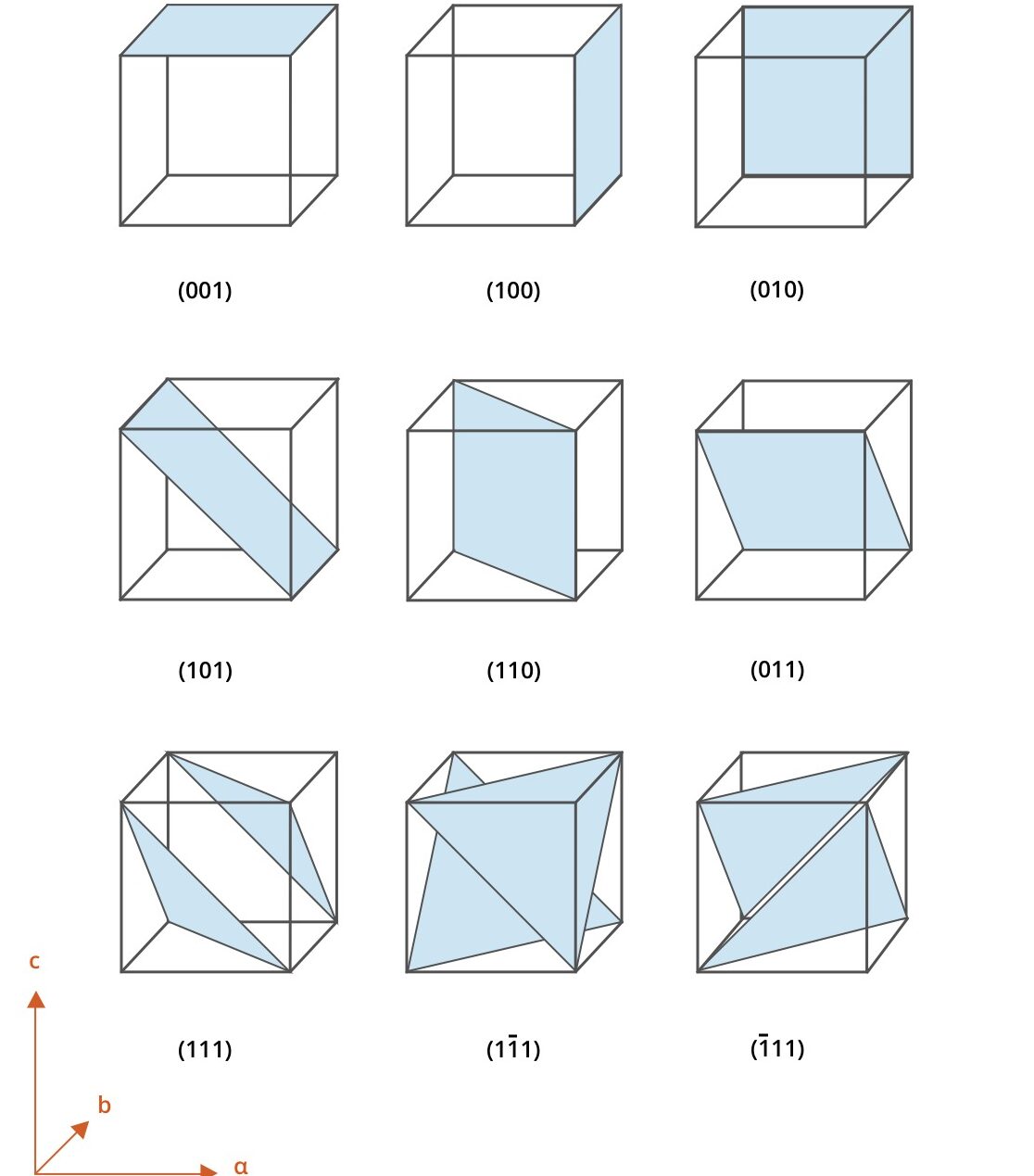 Calculadora de Índices de Miller Índices Miller - XRD