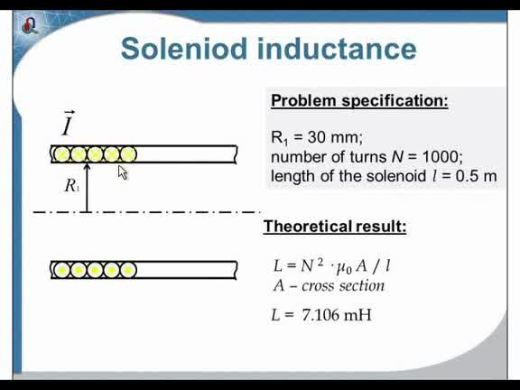 Inductancia de solenoide larga: software QuickField FEA