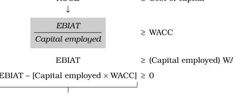Calculadora de Ingreso Residual Ingresos residuales: una visión general |