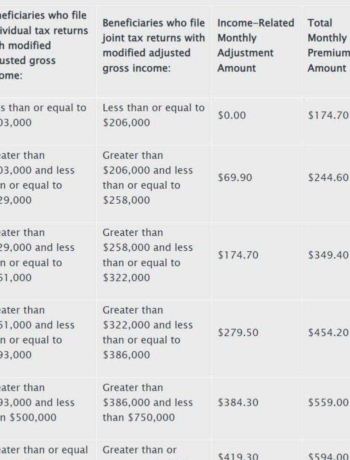 Calcular el ingreso del trabajo y el ingreso bruto ajustado (agi ...