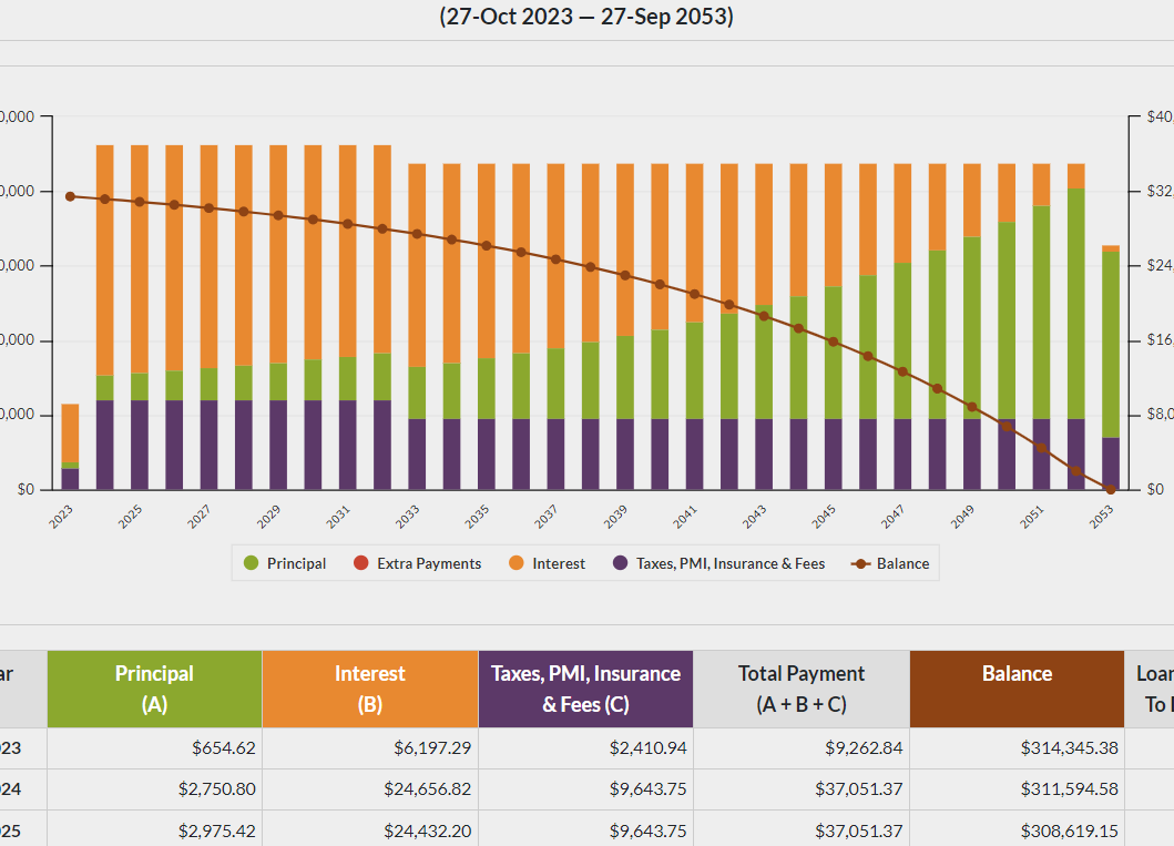 Calculadora de Intereses de Hipoteca 4 aplicaciones hipotecarias para calcular los pagos de su préstamo – Forbes Advisor