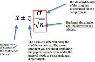 Calculadora de Intervalo de Confianza del 90% ▷ Calculadora de Intervalo de Confianza - Gratis