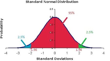 Calculadora de Intervalo de Confianza del 99% Intervalo de confianza |