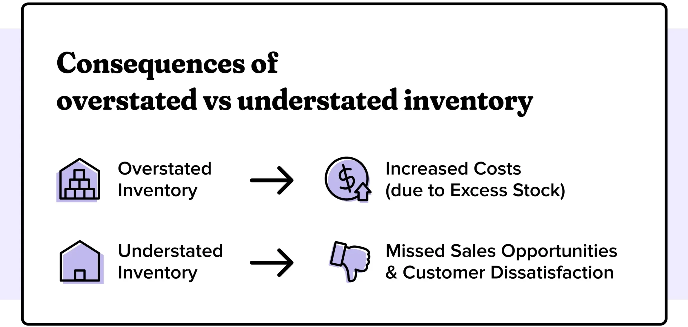 Cómo calcular el inventario final: una guía paso a paso