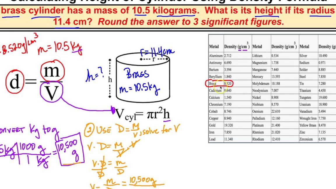 Cómo calcular la altura de un cilindro usando la fórmula de densidad