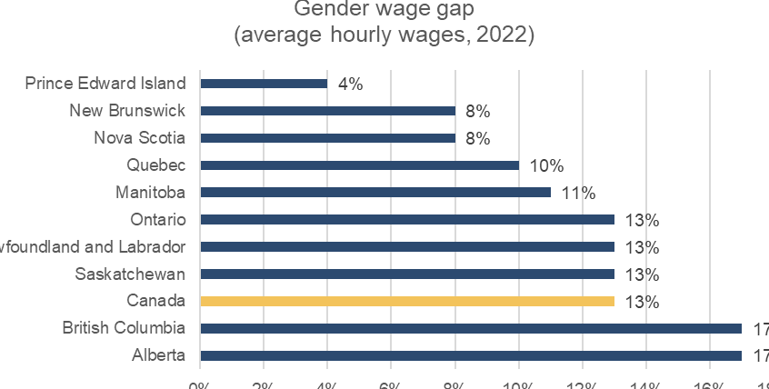 Calculadora de la Brecha Salarial de Género La brecha salarial de género en EE. UU. en 2022 |