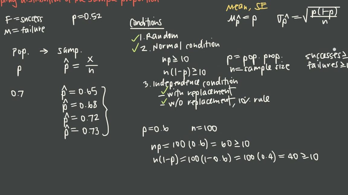 Distribución muestral de la proporción muestral - Krista King Math ...