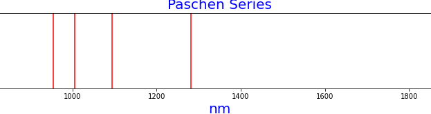 Python: ecuación de Rydberg y espectros de hidrógeno