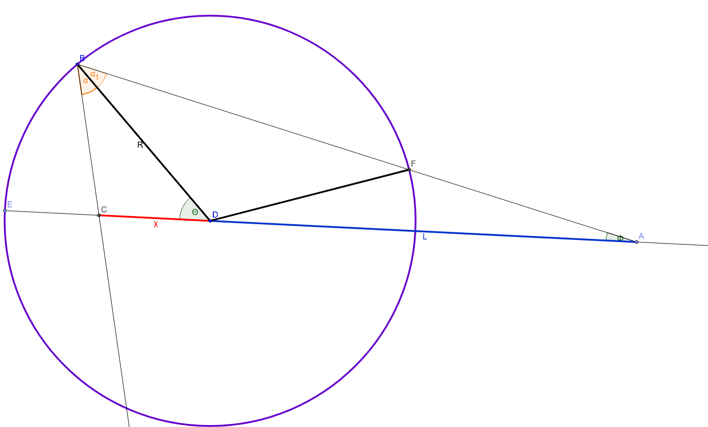 Ecuación del espejo esférico – GeoGebra