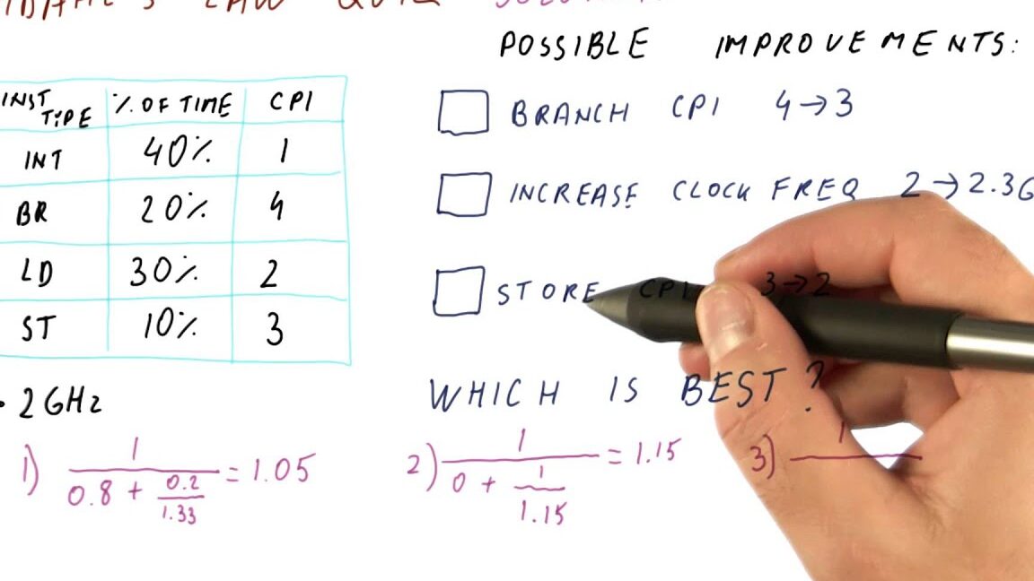 Solución de prueba de la ley de Amdahl SOlution 2 - Georgia Tech - HPCA: Parte 1