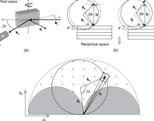 Ley de Bragg - LibreTexts Química