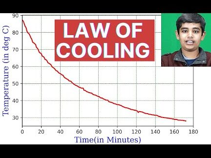 Ley de enfriamiento de Newton - Fórmula |