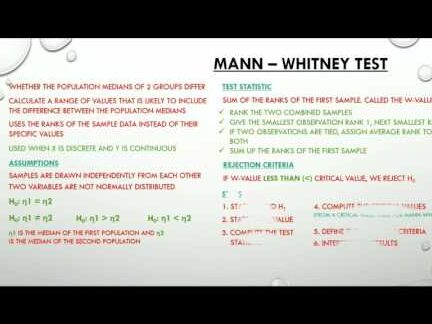 Prueba de hipótesis de Mann-Whitney