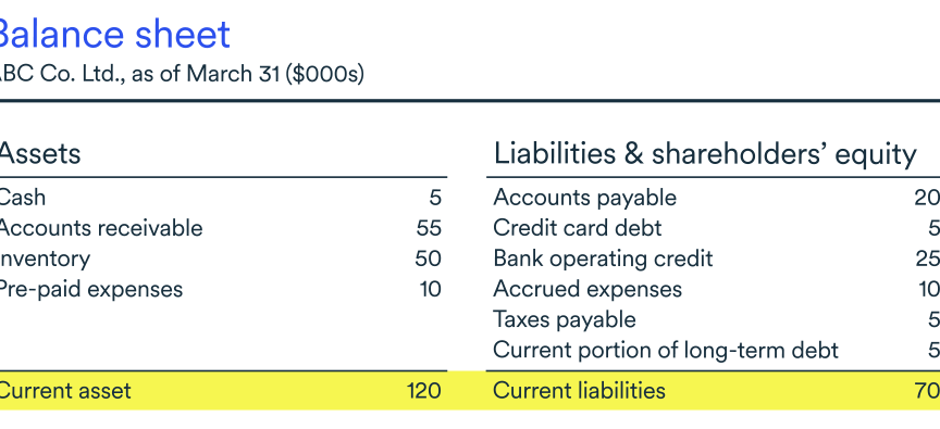Calculadora de proporción rápida—Proporción de prueba ácida |