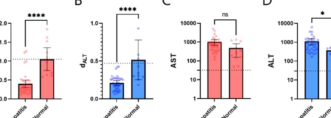 Calculadora de la Relación Ast Alt Diferencia entre SGOT y SGPT