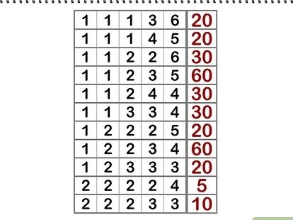 Calculadora de Lanzador de Dados de 10 Caras 5 formas de calcular probabilidades de dados múltiples - wikiHow